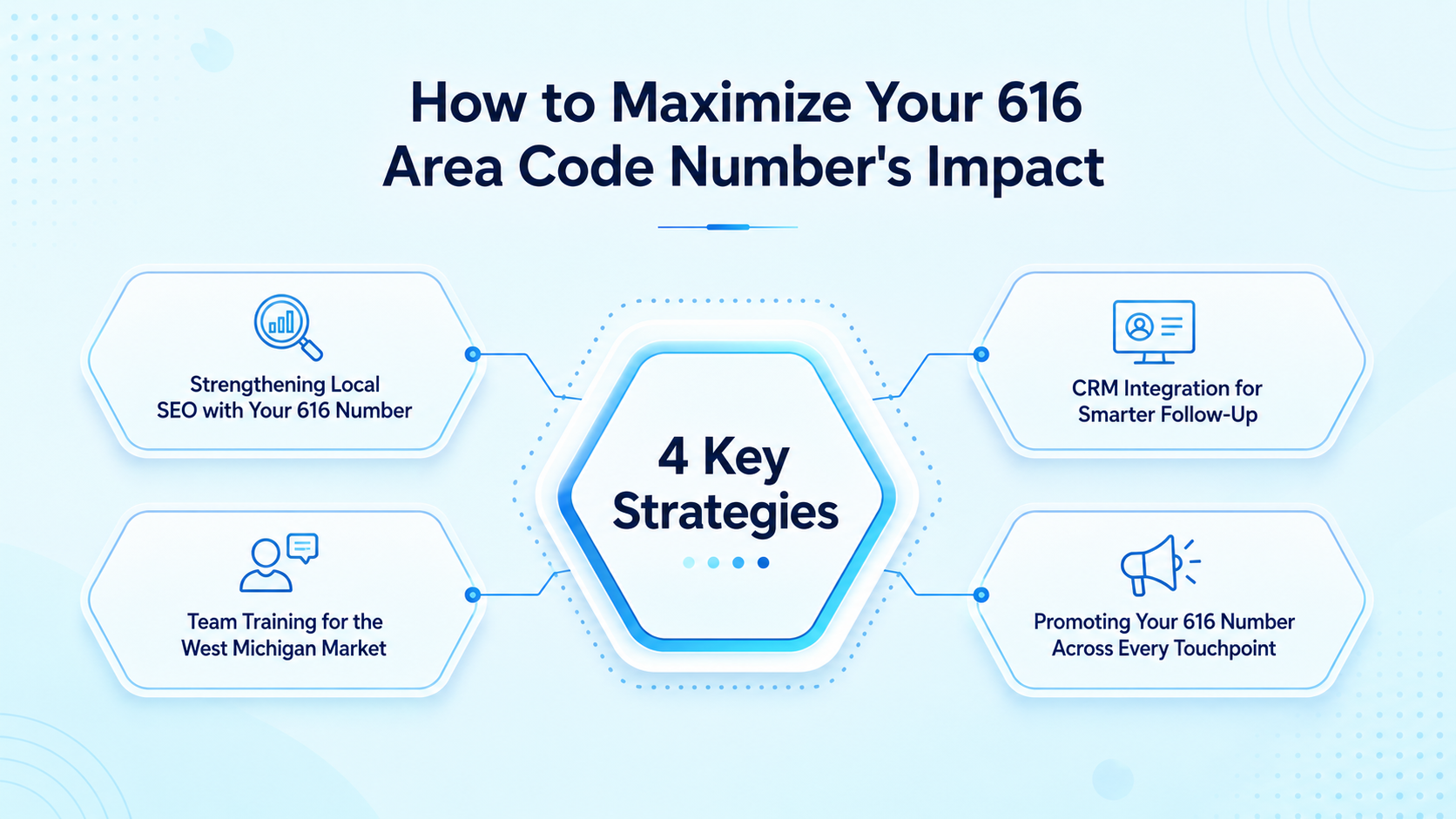 How to Maximize Your 616 Area Code Number's Impact