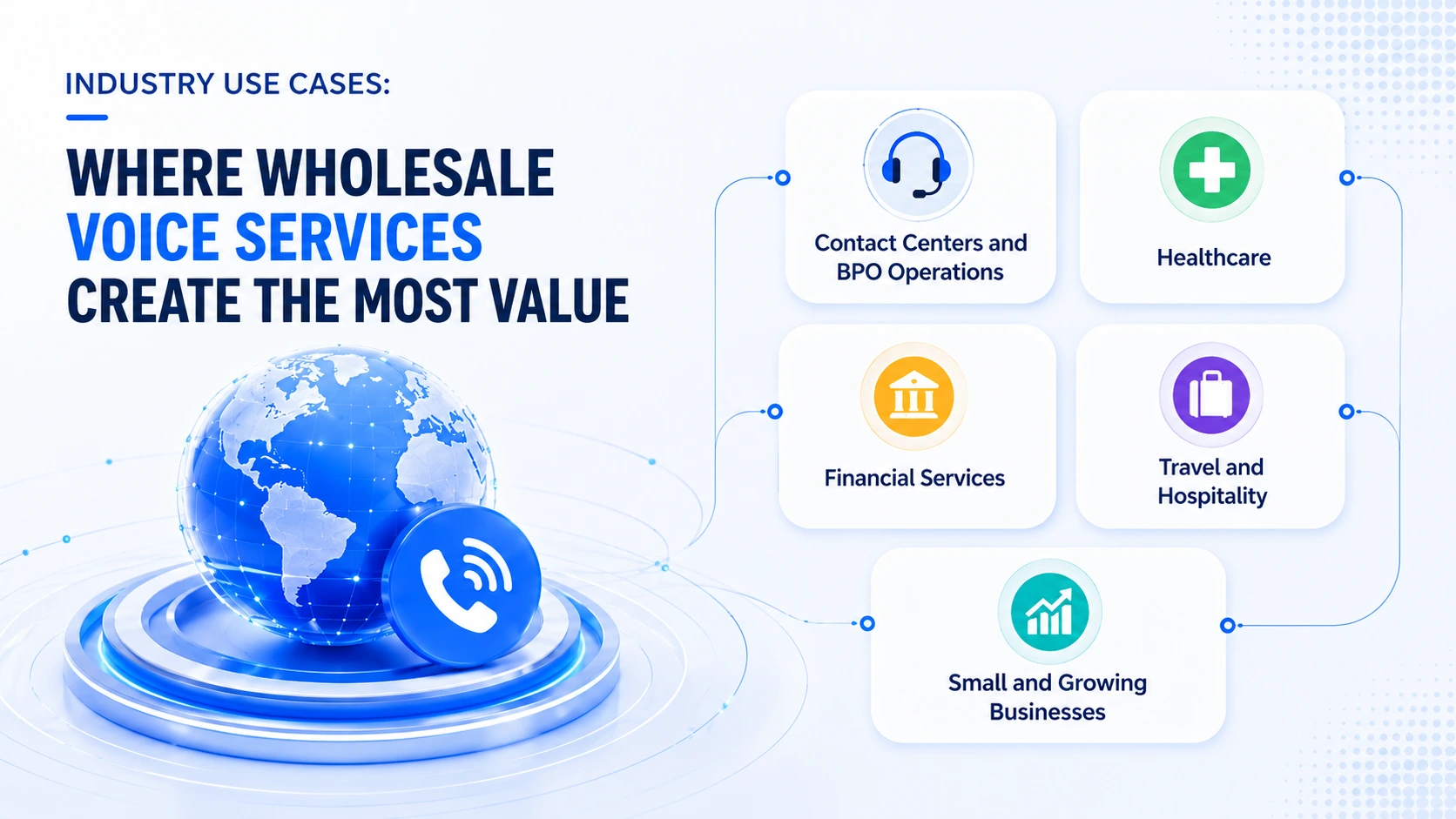 Industry Use Cases: Where Wholesale Voice Services Create the Most Value