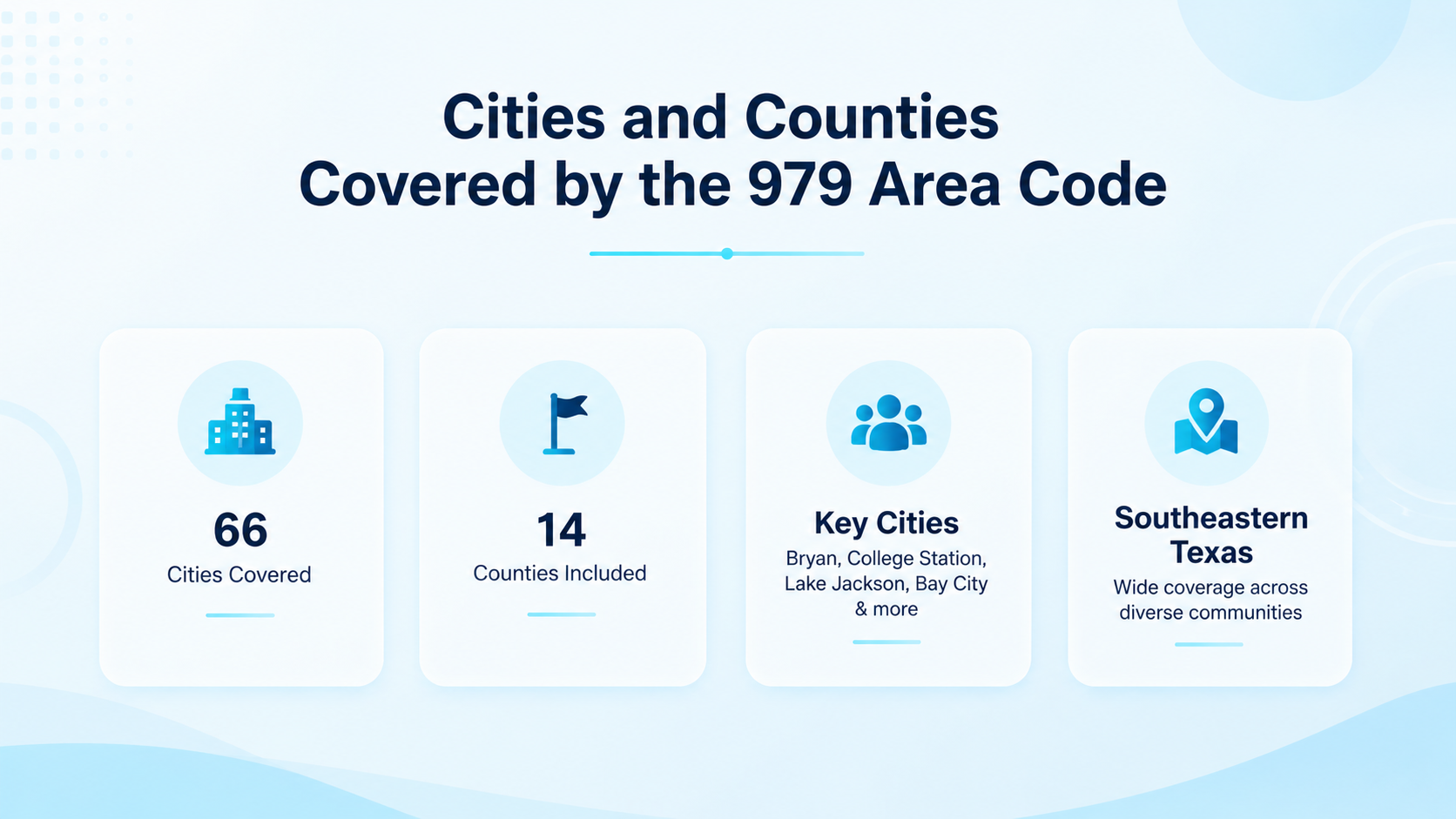 Illustration of Bryan, College Station, and Brazoria County communities within the 979 coverage area