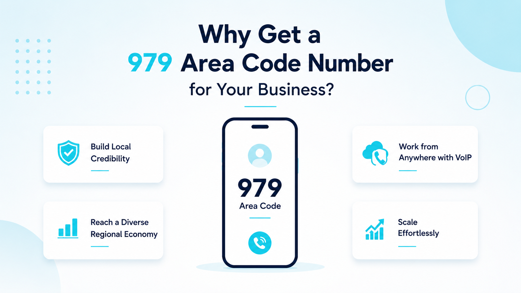 Timeline illustration of the 409 area code split that created the 979 area code in 2000