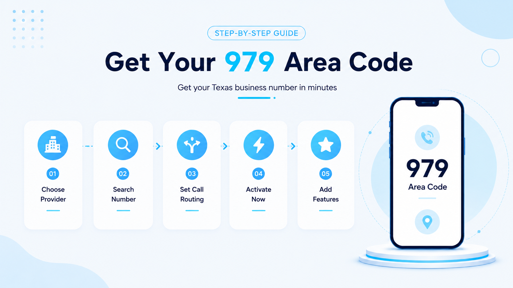 Illustration of a local business connecting with Bryan and College Station customers by phone