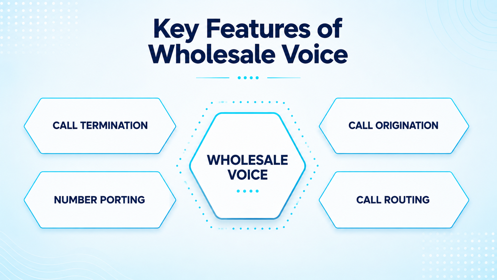 Essential Features of a Wholesale Voice Platform