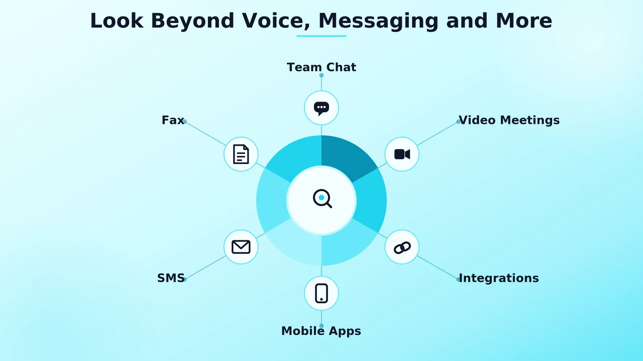 Icons representing chat, video meetings, and app integrations bundled around a phone system