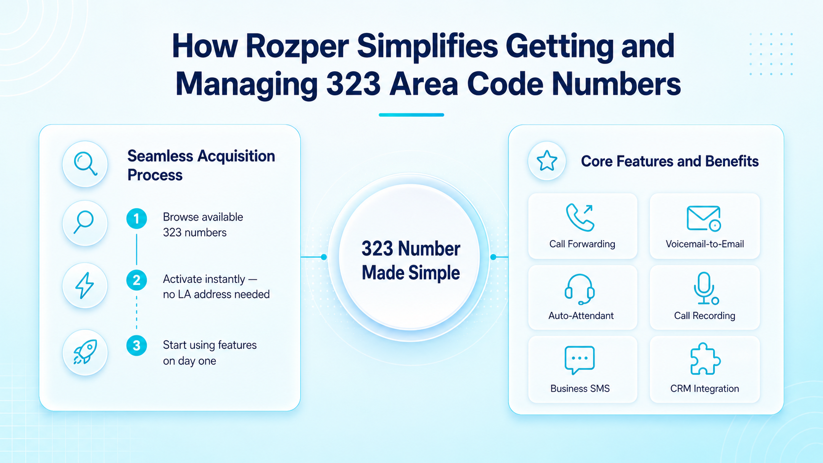 How Rozper Simplifies Getting and Managing 323 Area Code Numbers