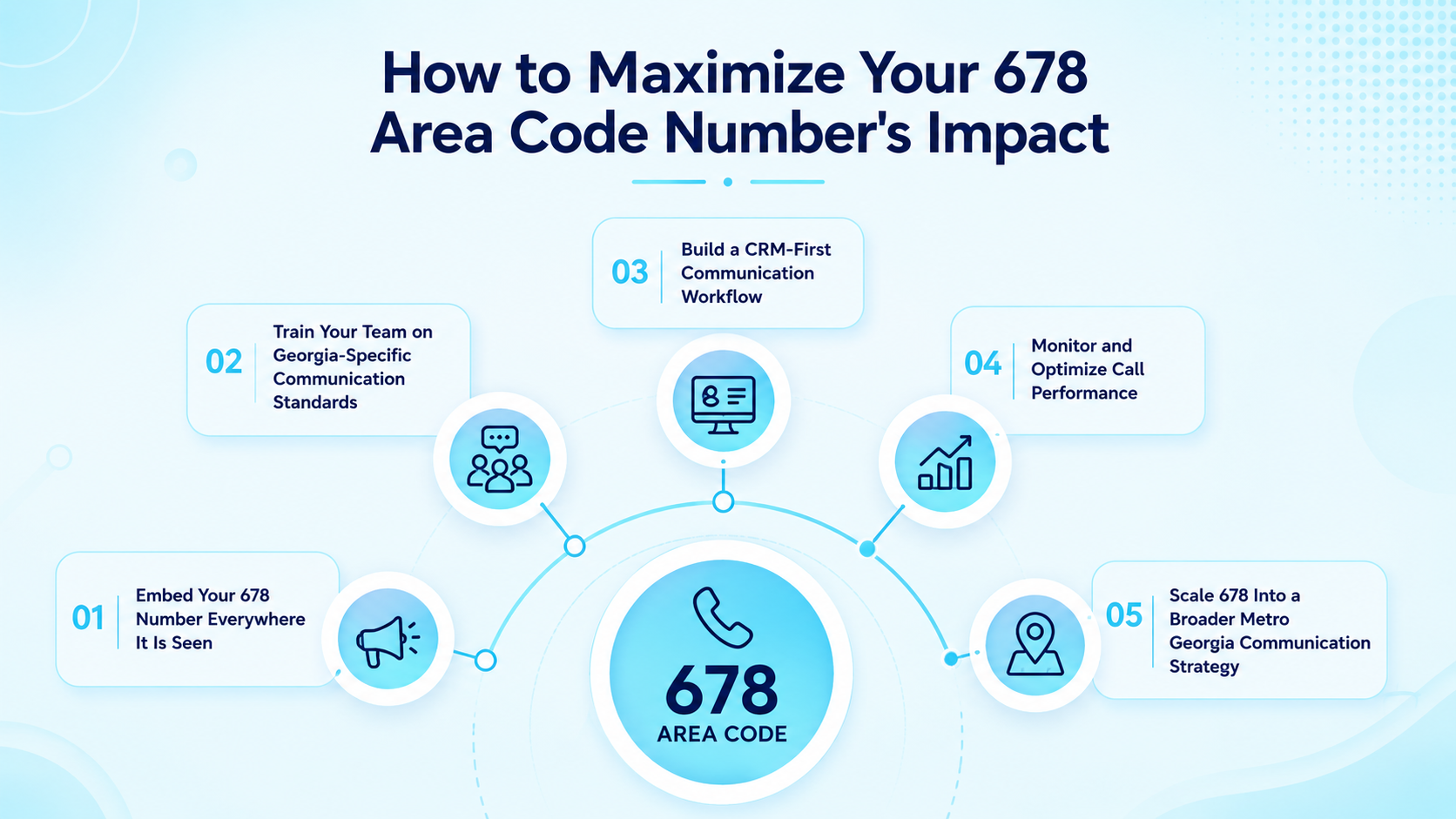 How to Maximize Your 678 Area Code Number's Impact