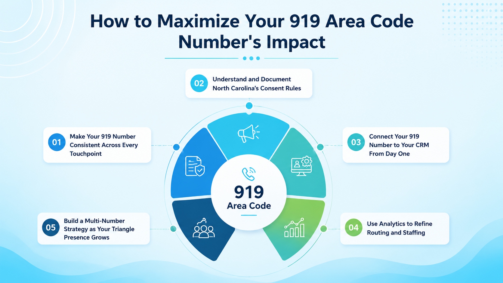 How to Maximize Your 919 Area Code Number's Impact