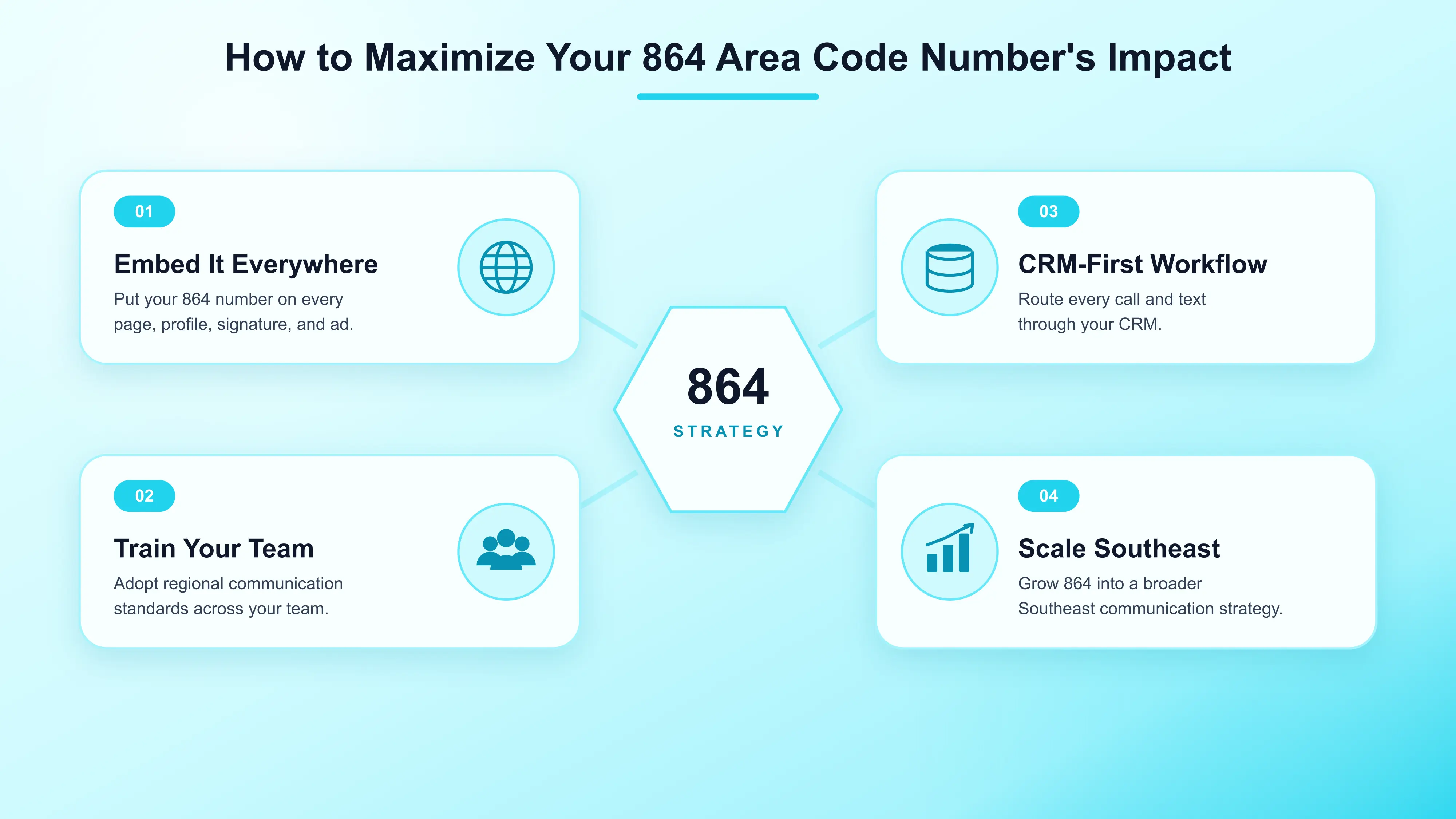 How to Maximize Your 864 Area Code Number's Impact