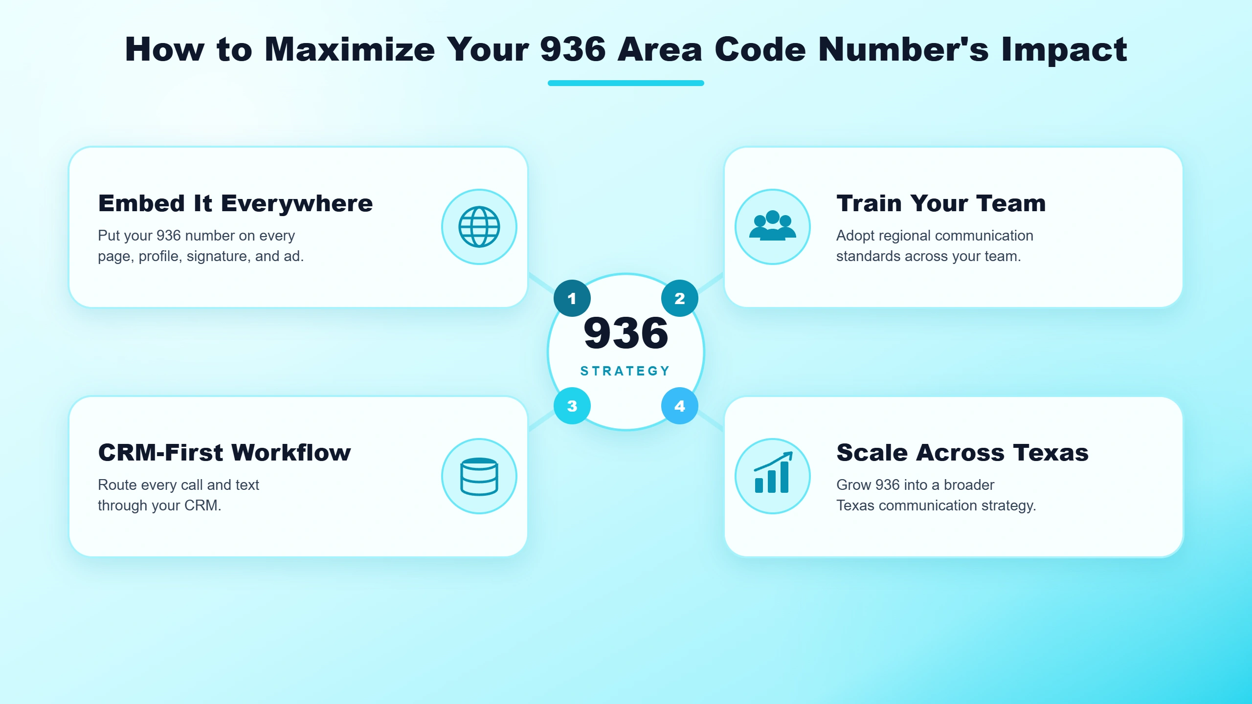 How to Maximize Your 936 Area Code Number's Impact
