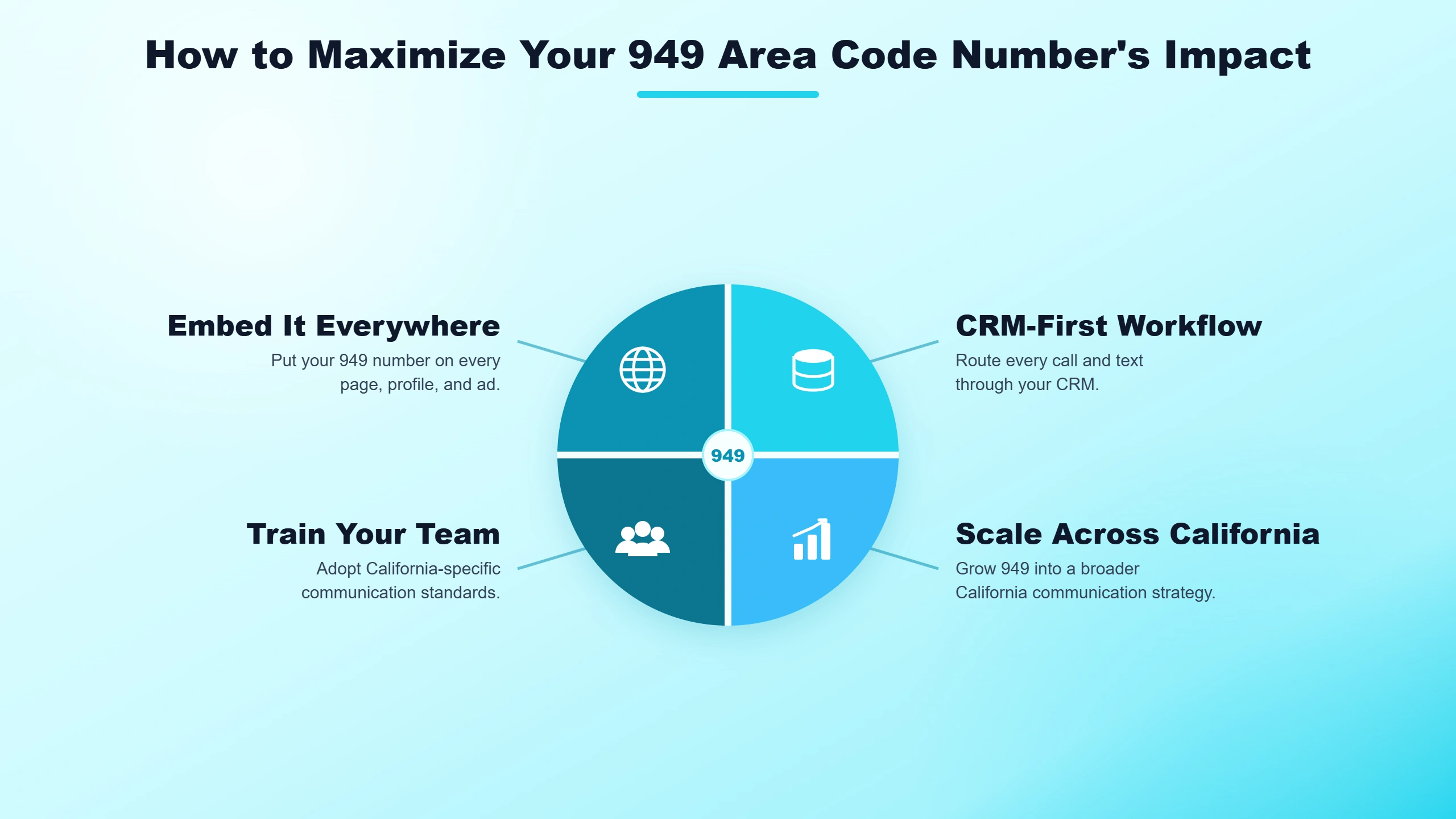 How to Maximize Your 949 Area Code Number's Impact