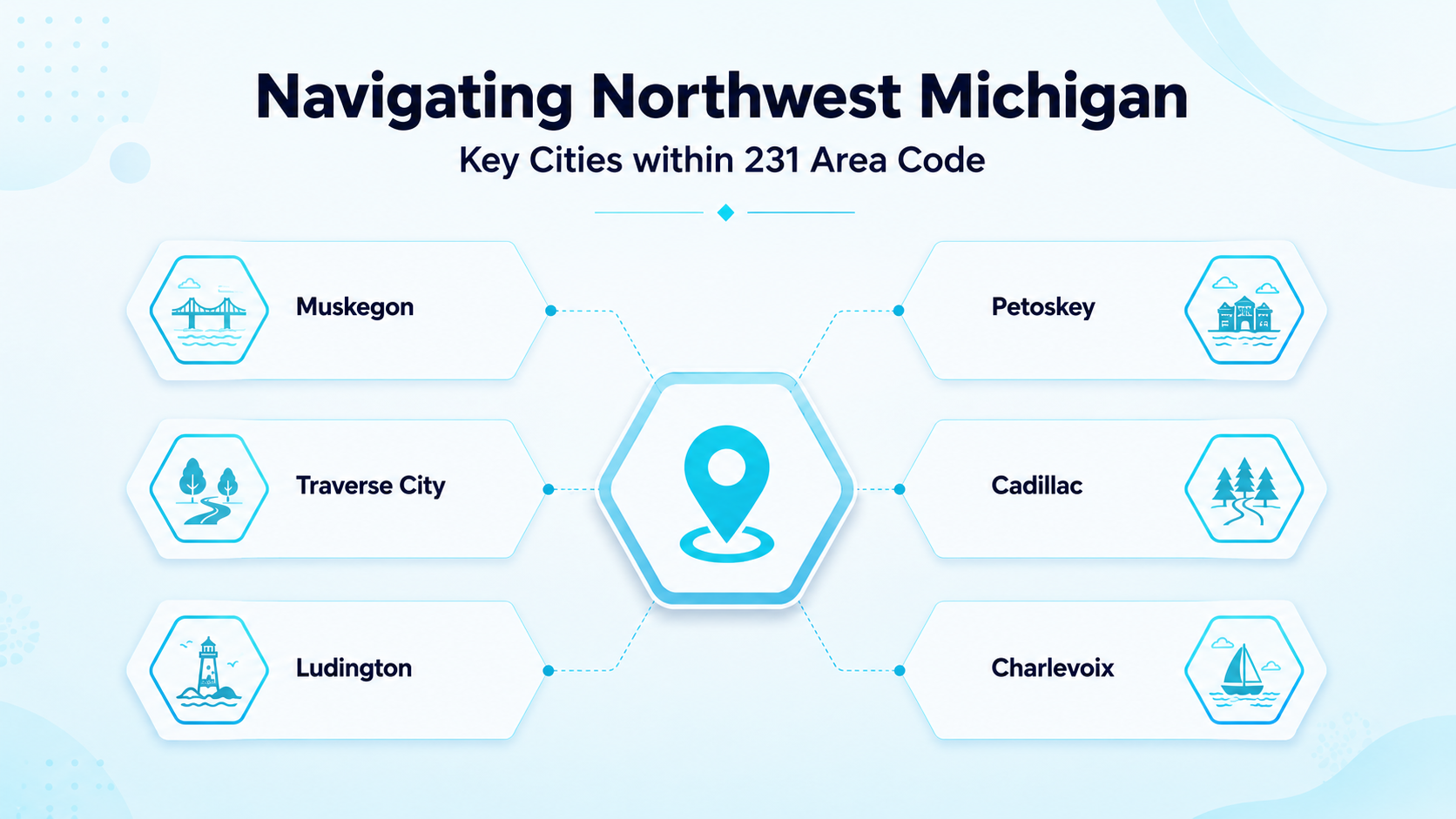 Navigating Northwest Michigan: Key Cities within 231