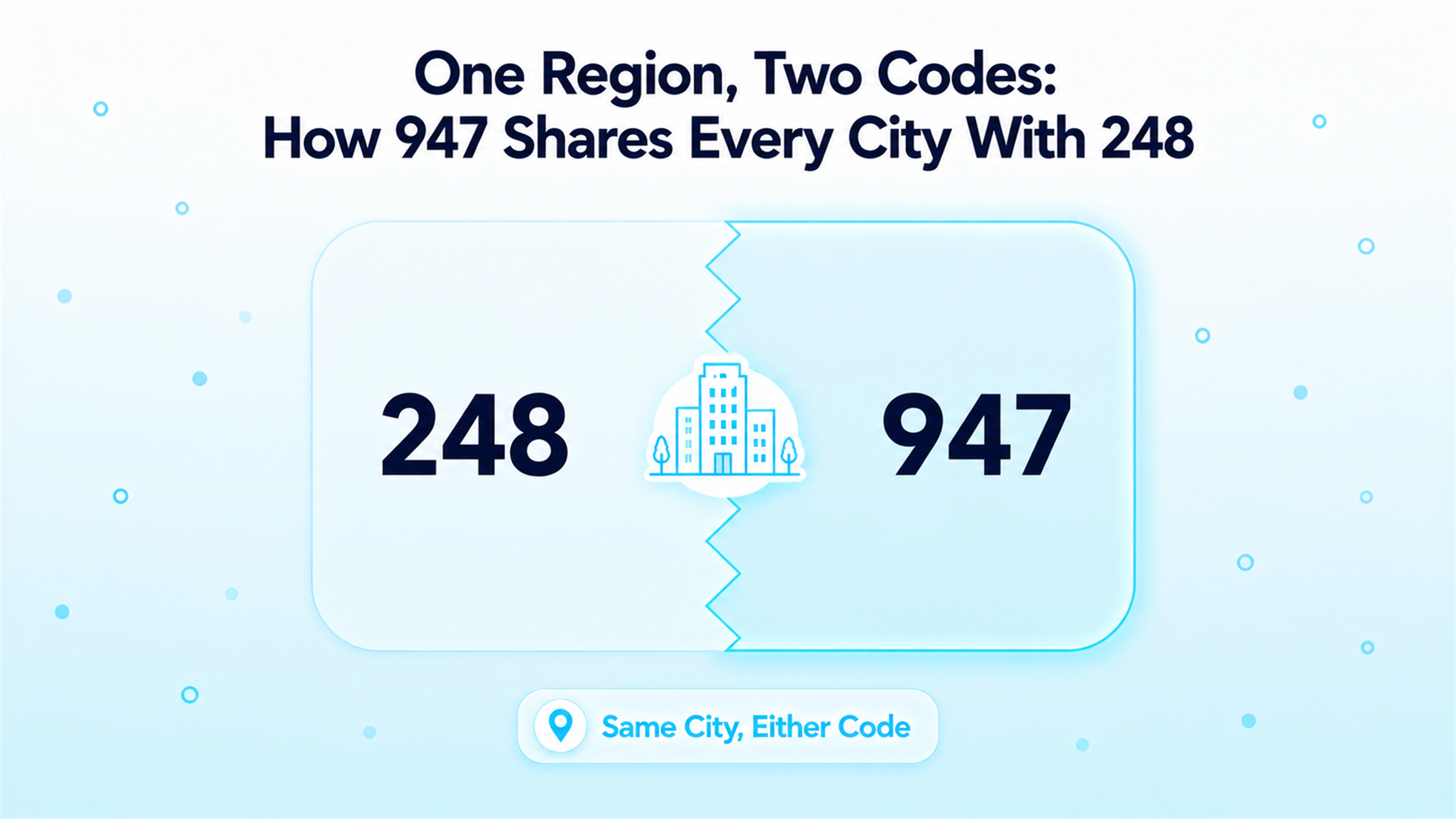 One Region, Two Codes: How 947 Shares Every City With 248