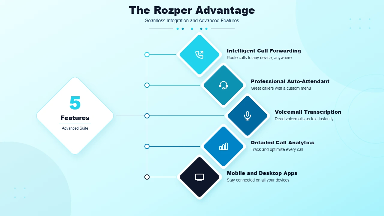 The Rozper Advantage: Seamless Integration and Advanced Features