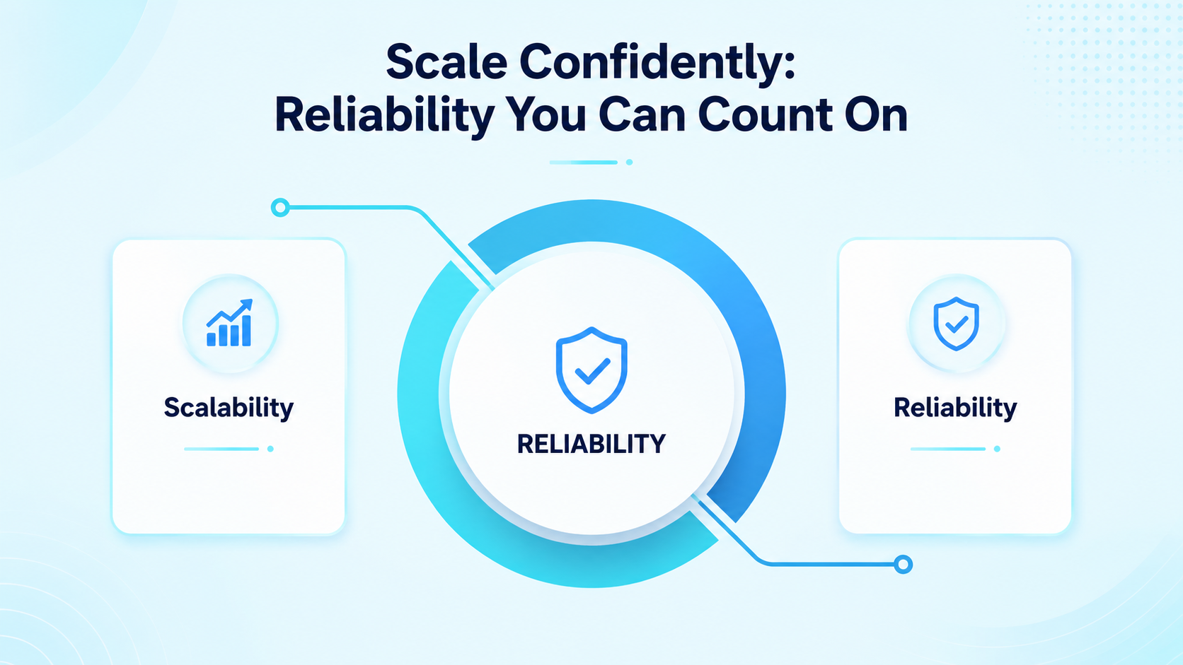Scale Confidently: Reliability You Can Count On