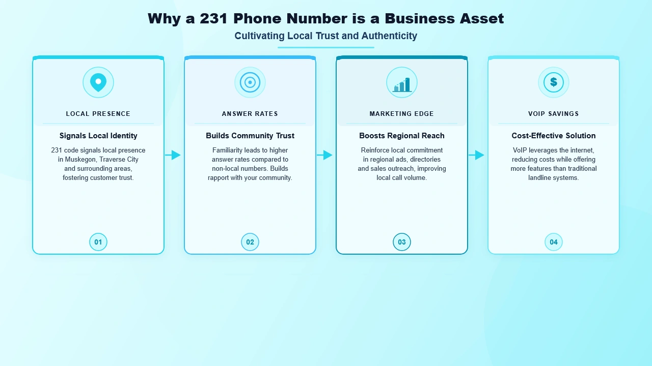 Why a 231 Phone Number is a Business Asset