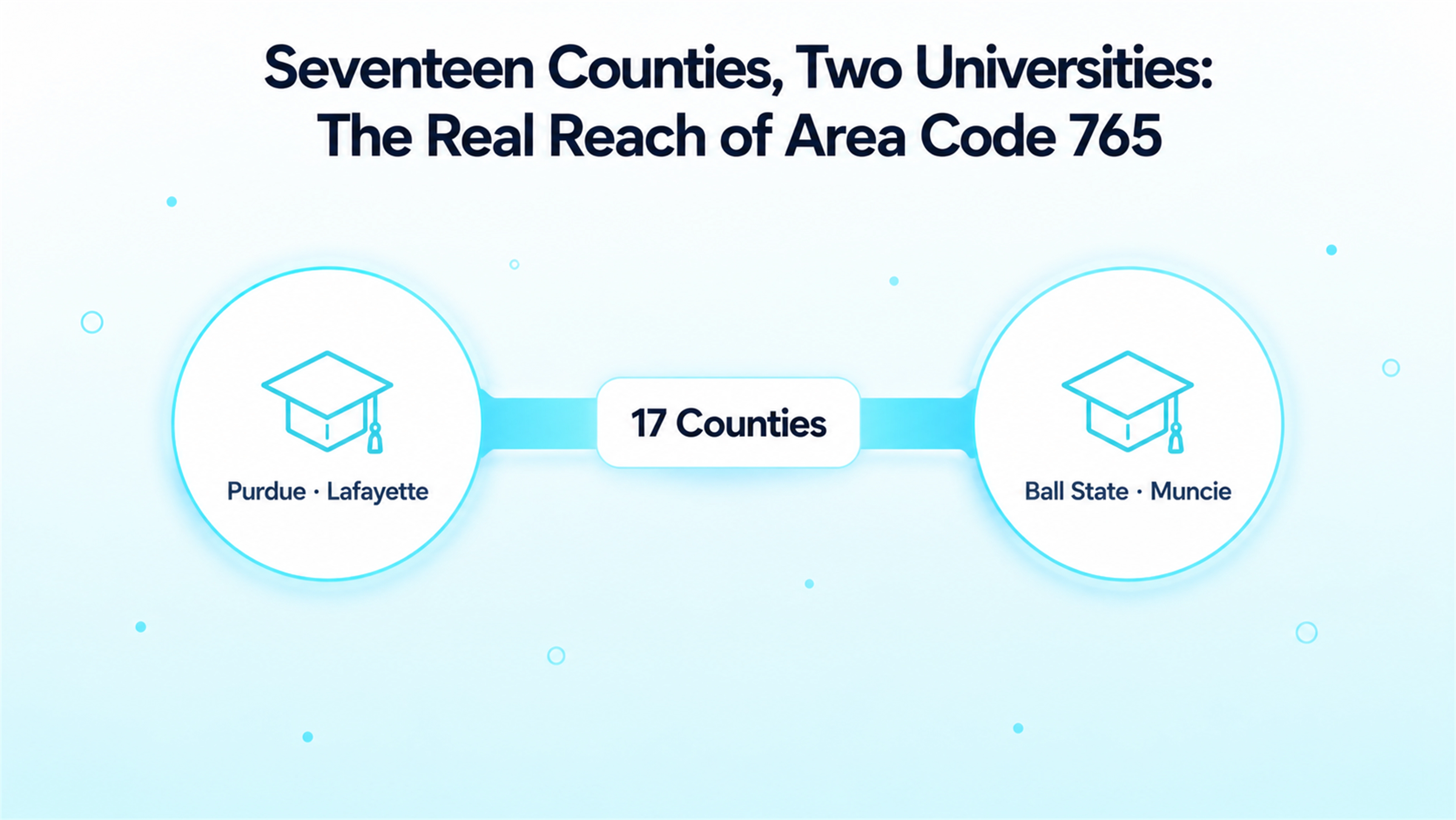 Seventeen Counties, Two Universities: The Real Reach of Area Code 765