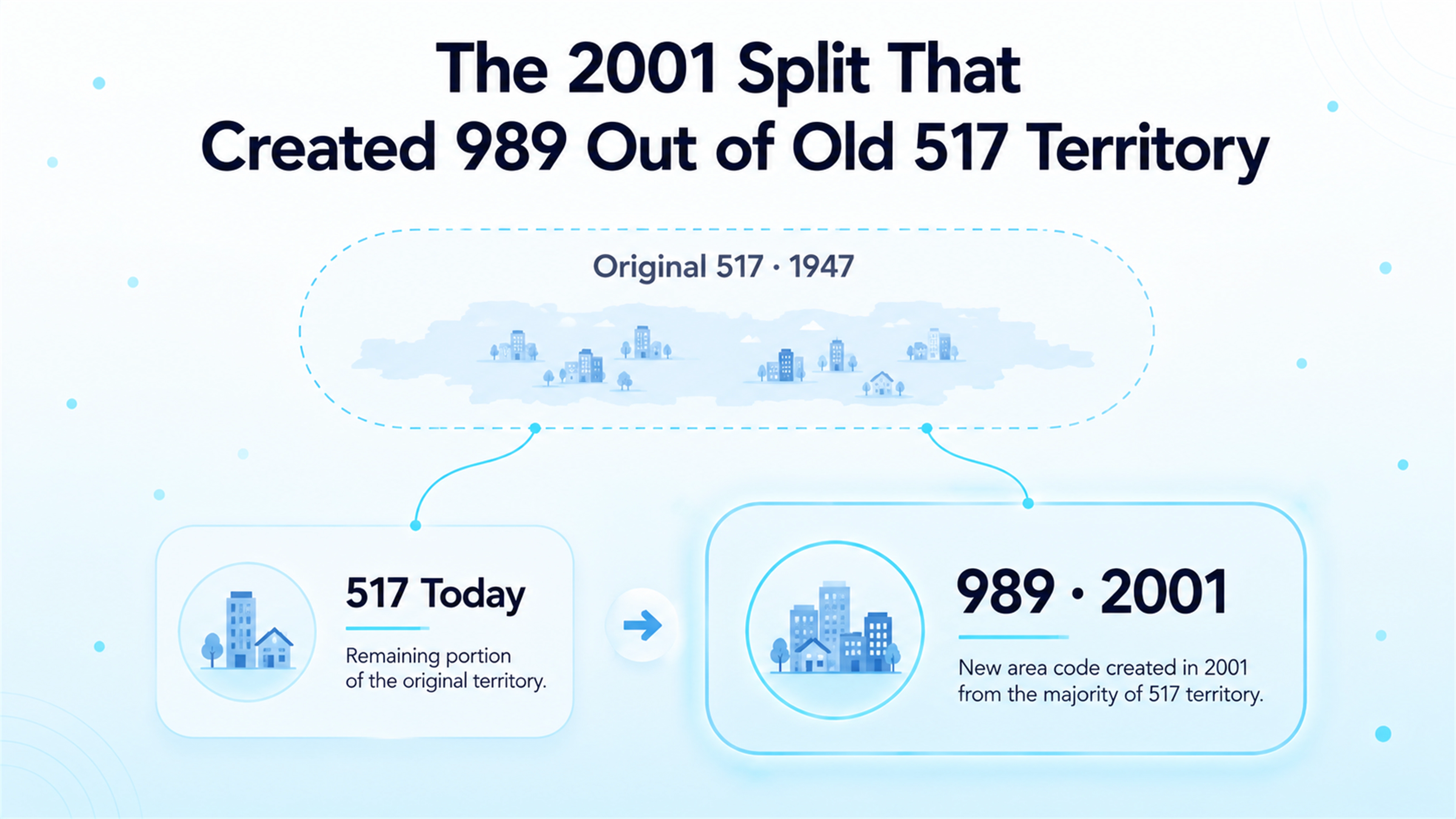 The 2001 Split That Created 989 Out of Old 517 Territory