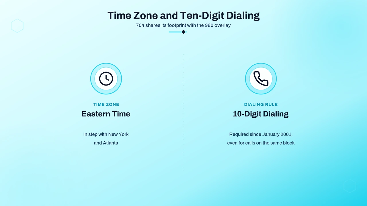 Clock and phone dial pad illustration representing Eastern Time and ten-digit dialing