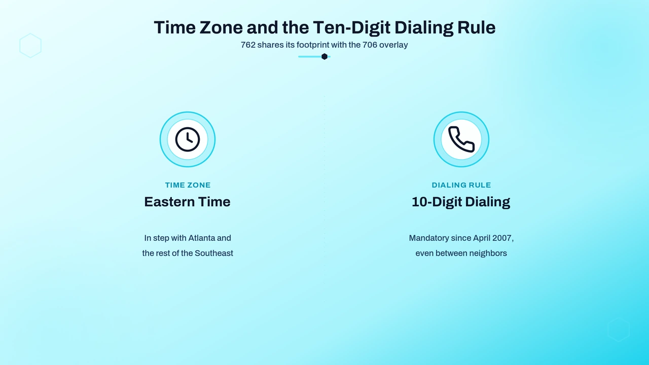 Clock and phone dial pad graphic representing Eastern Time and ten-digit dialing