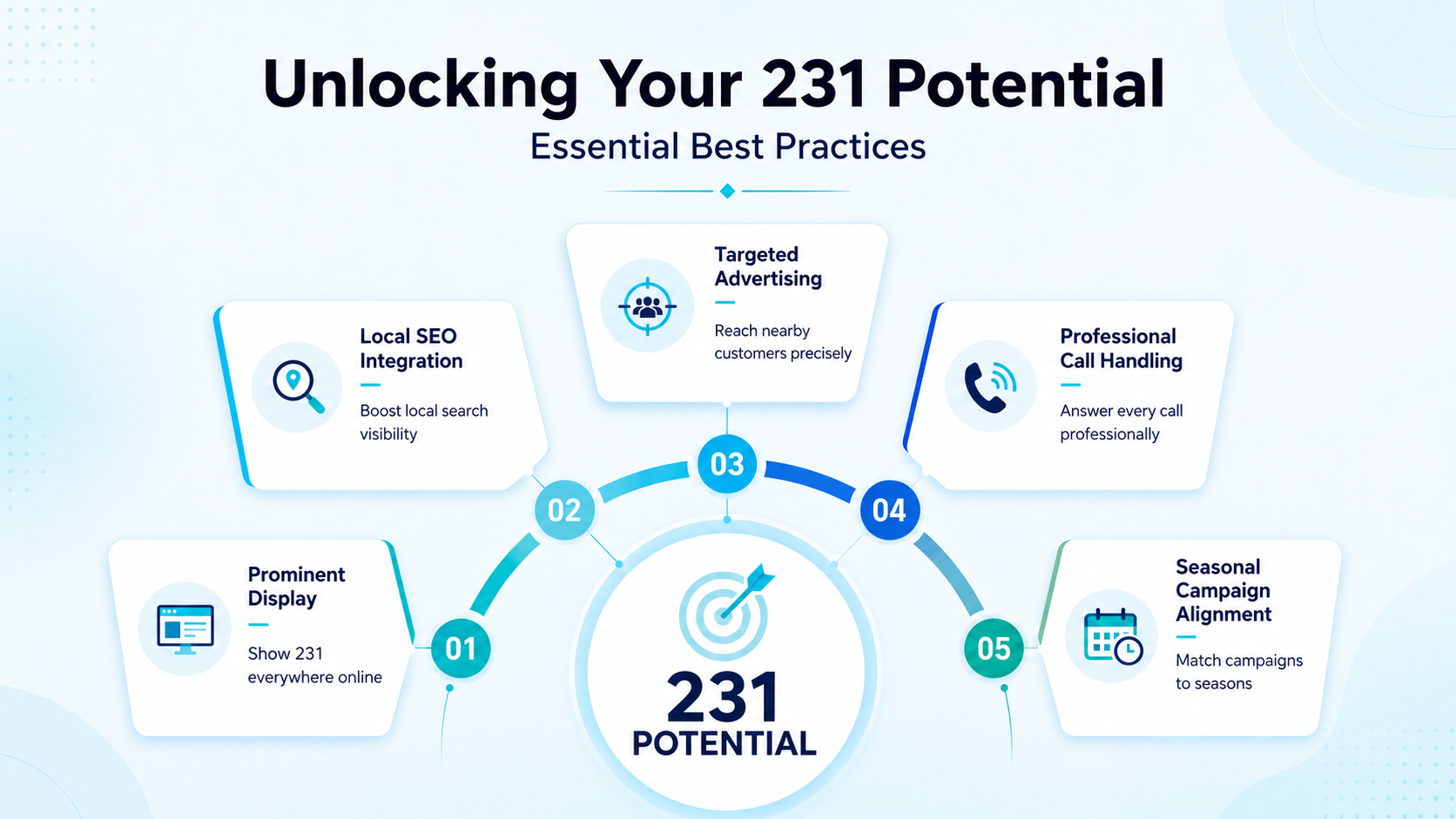 Unlocking Your 231 Potential: Essential Best Practices