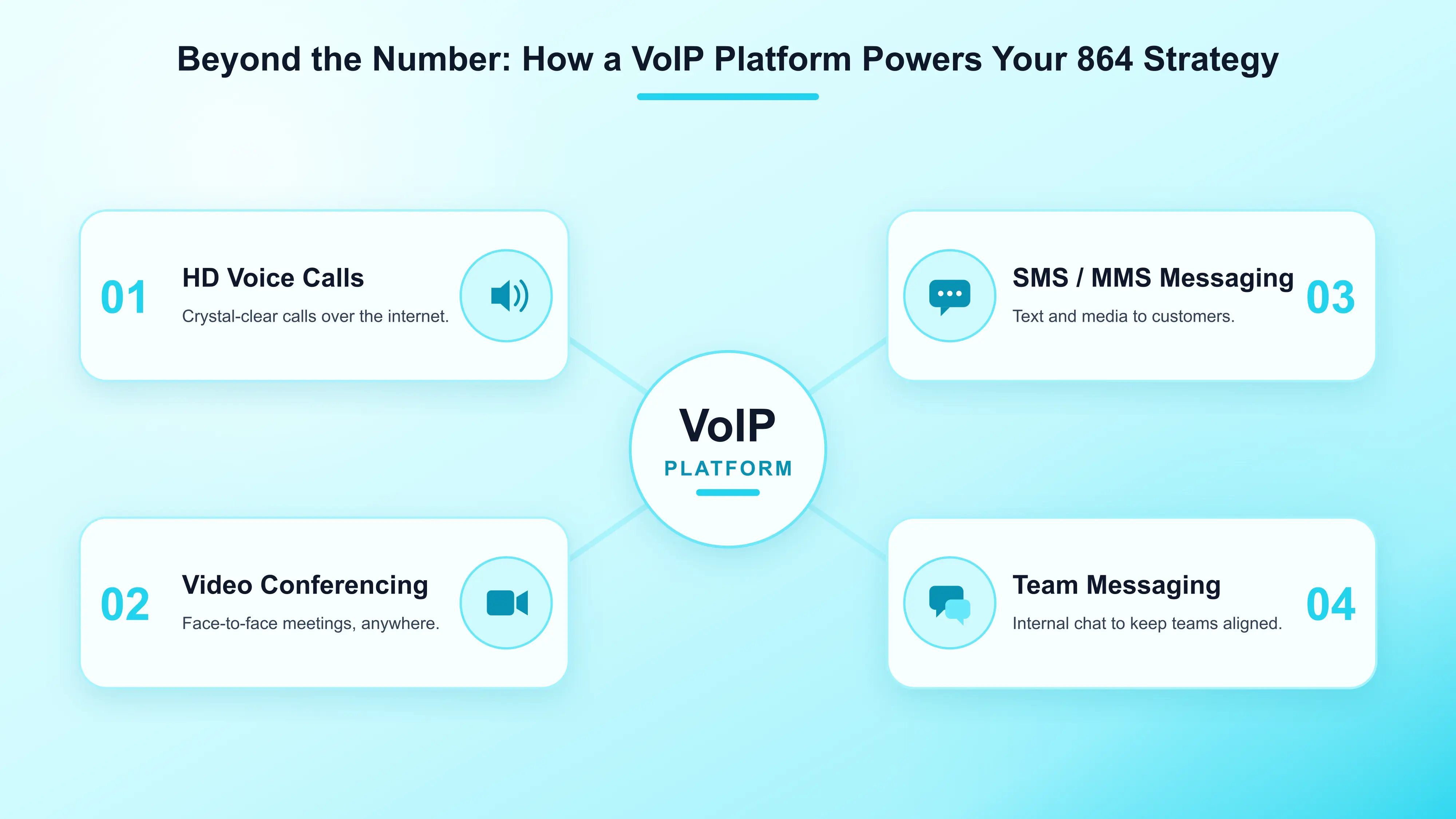 Beyond the Number: How a VoIP Platform Powers Your 864 Strategy