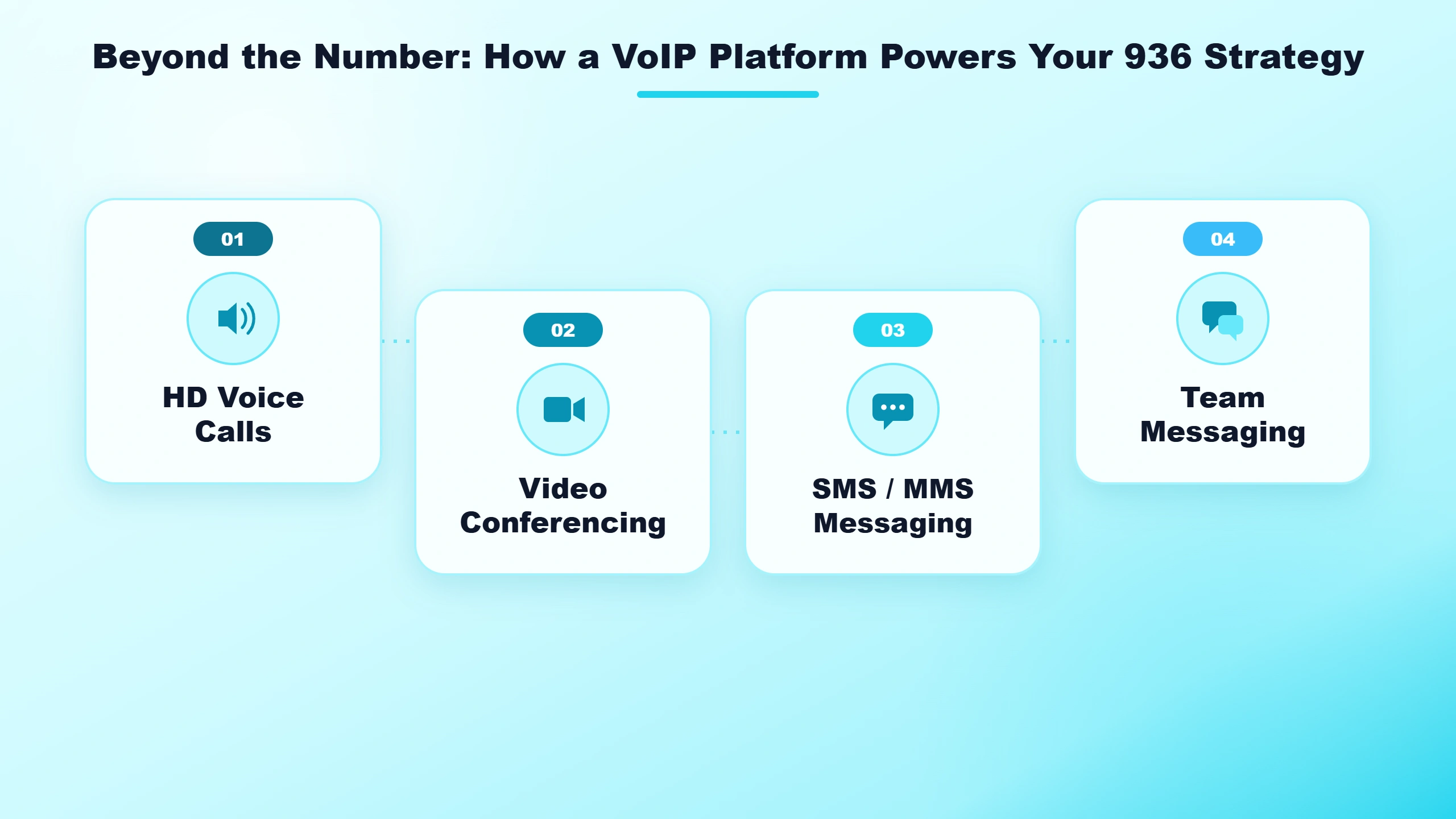Beyond the Number: How a VoIP Platform Powers Your 936 Strategy