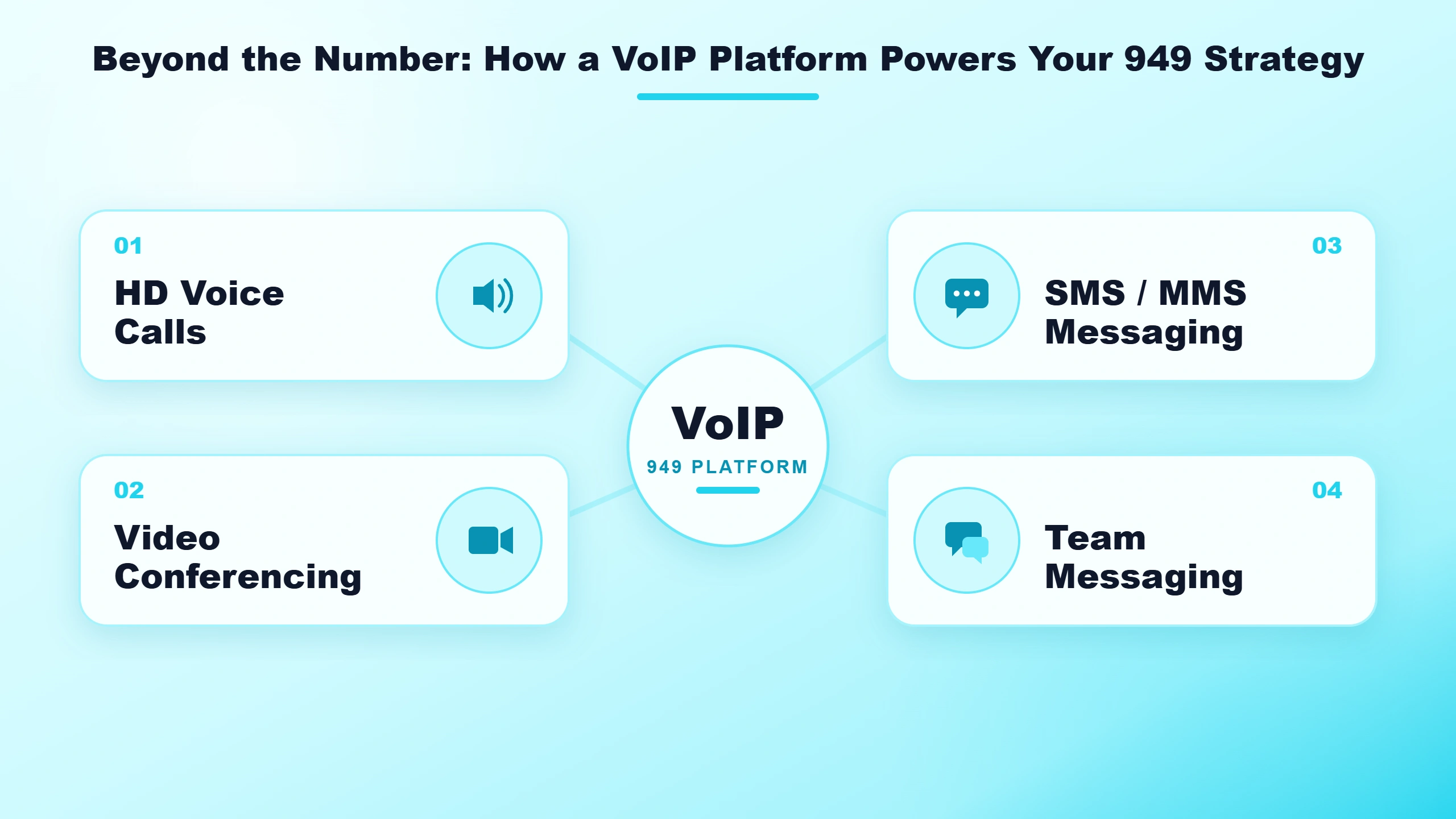 Beyond the Number: How a VoIP Platform Powers Your 949 Strategy
