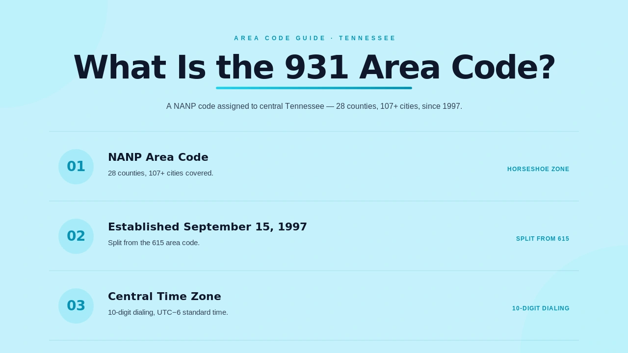 Map highlighting the horseshoe-shaped 931 area code territory around Nashville