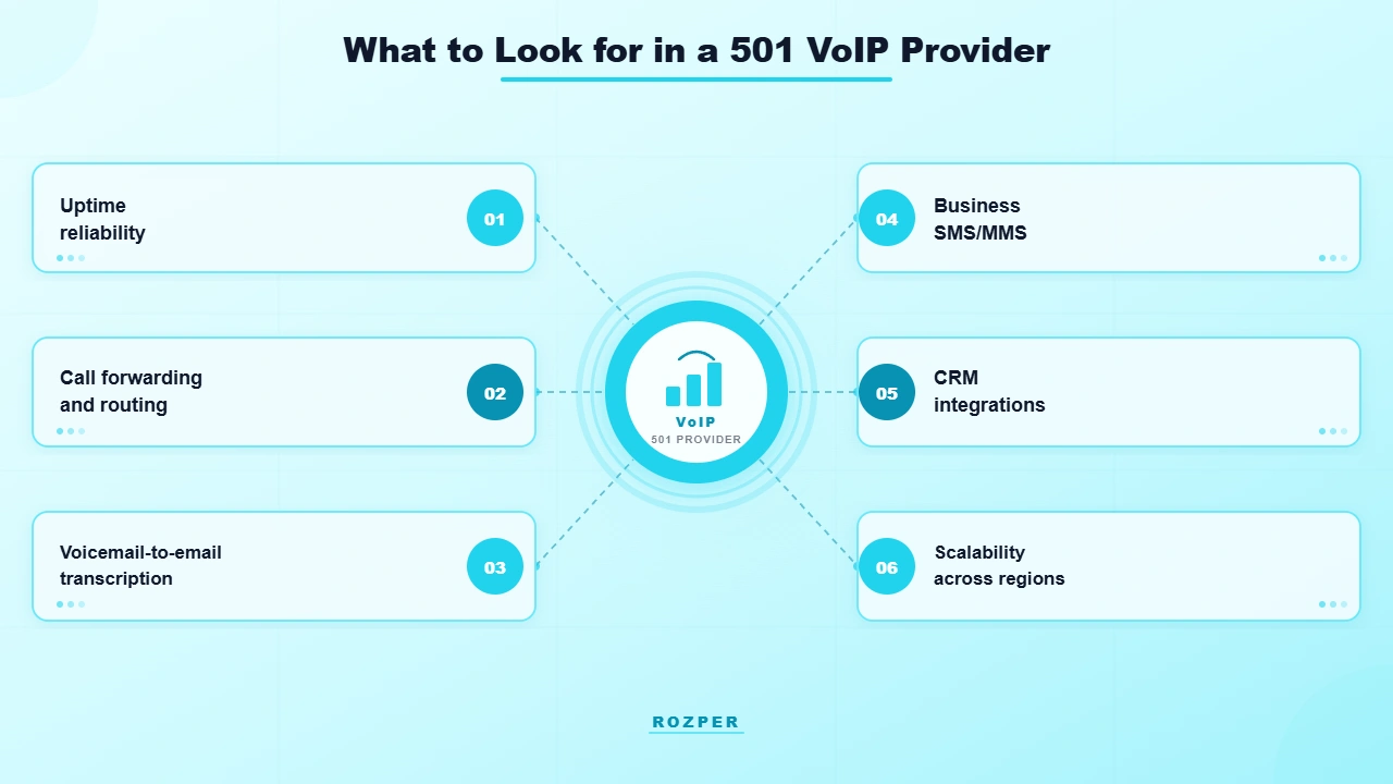 What to Look for in a 501 VoIP Provider