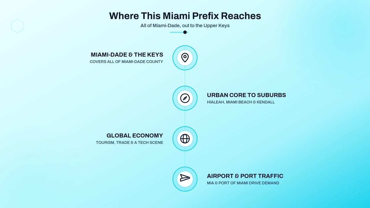 Map of Miami-Dade County and the Florida Keys covered by this prefix