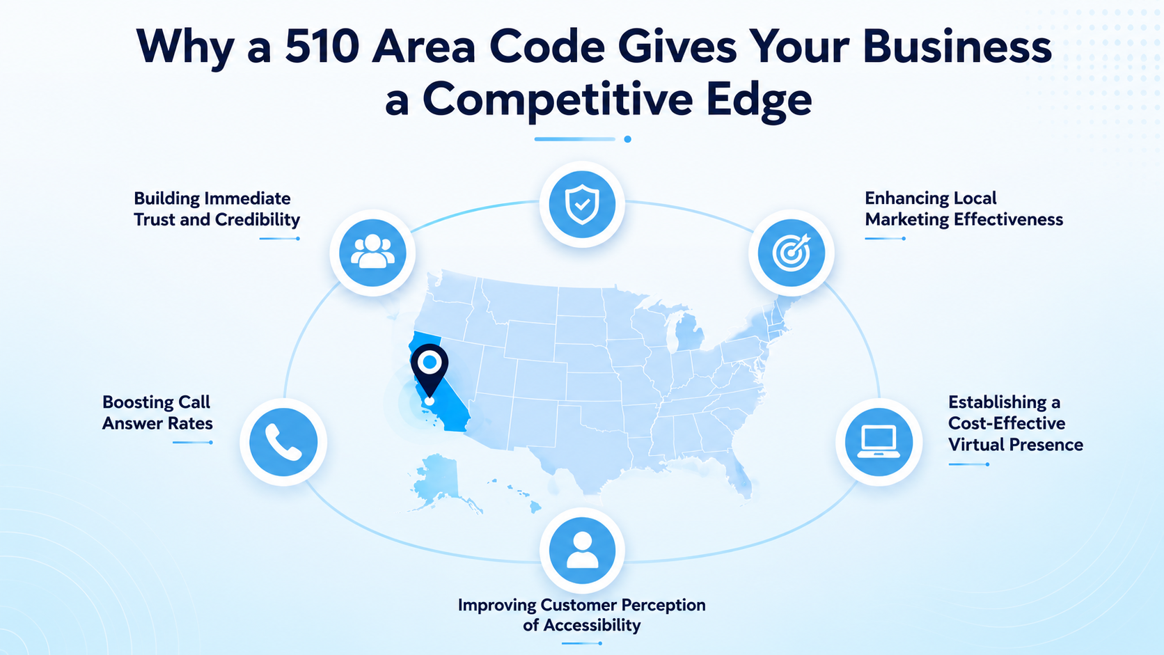 Why a 510 Area Code Gives Your Business a Competitive Edge