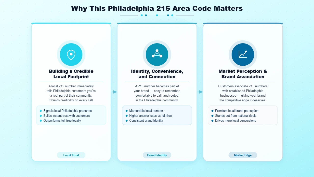 Why This Philadelphia 215 Area Code Matters