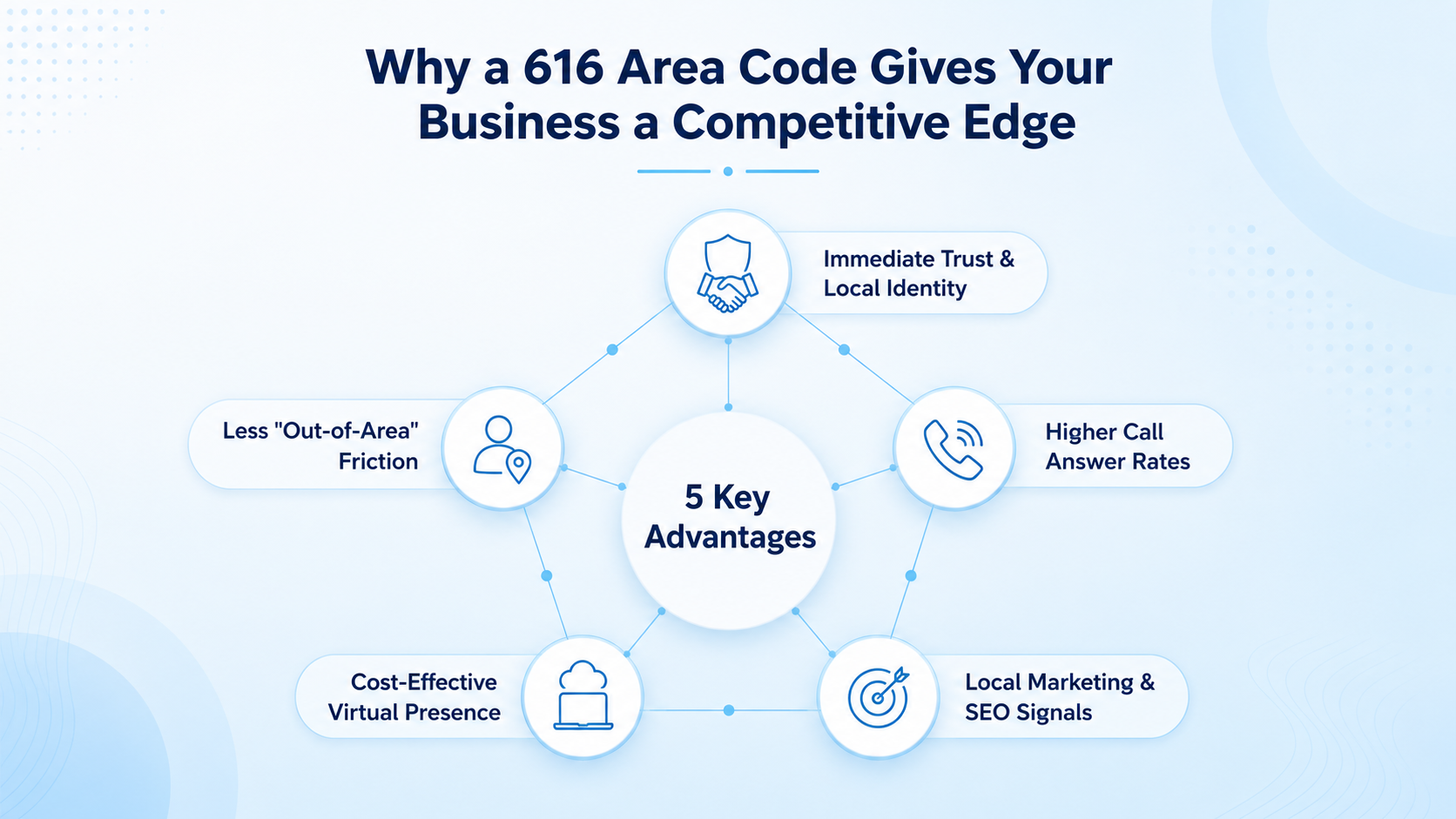 Why a 616 Area Code Gives Your Business a Competitive Edge
