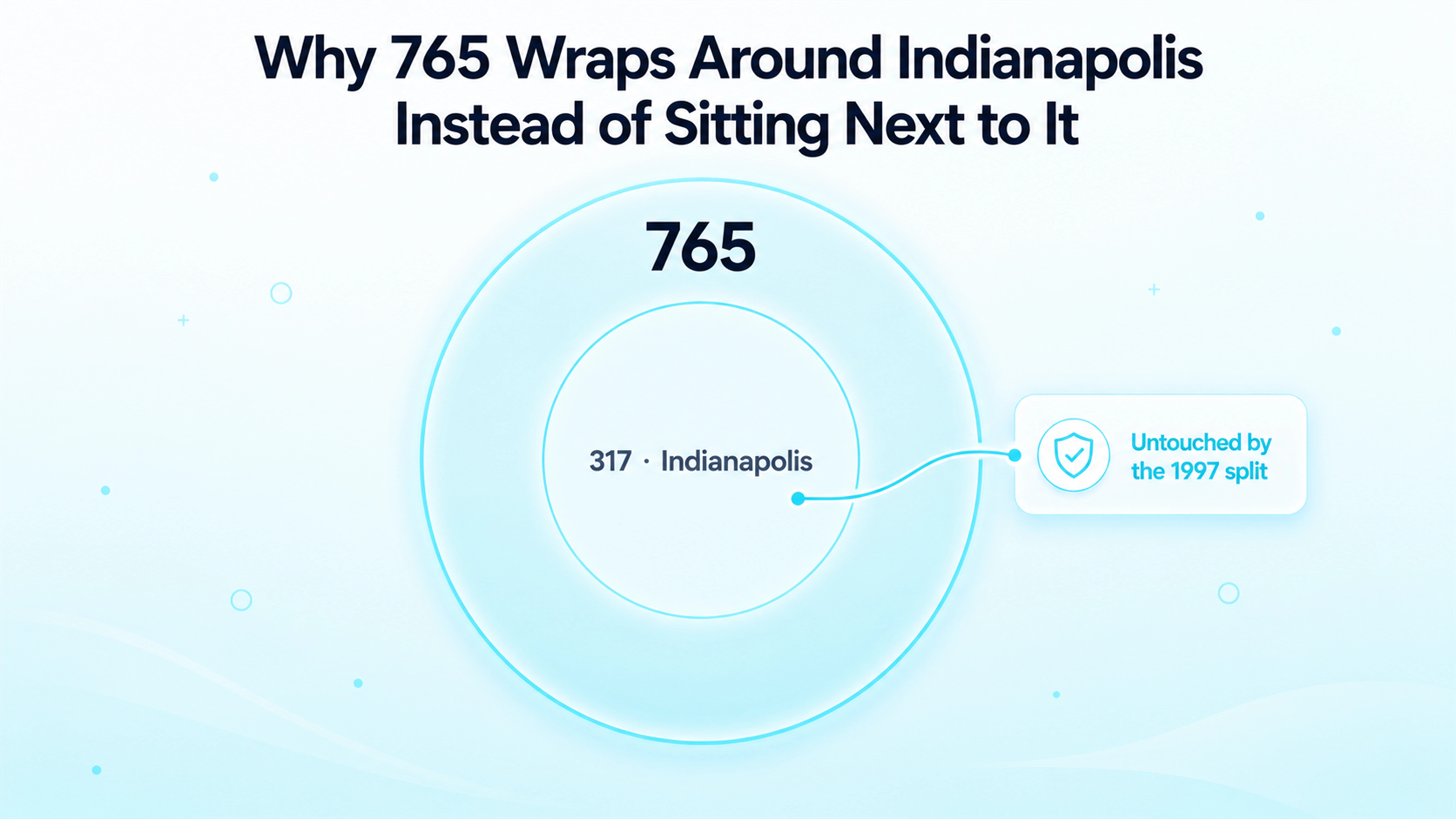 Why 765 Wraps Around Indianapolis Instead of Sitting Next to It