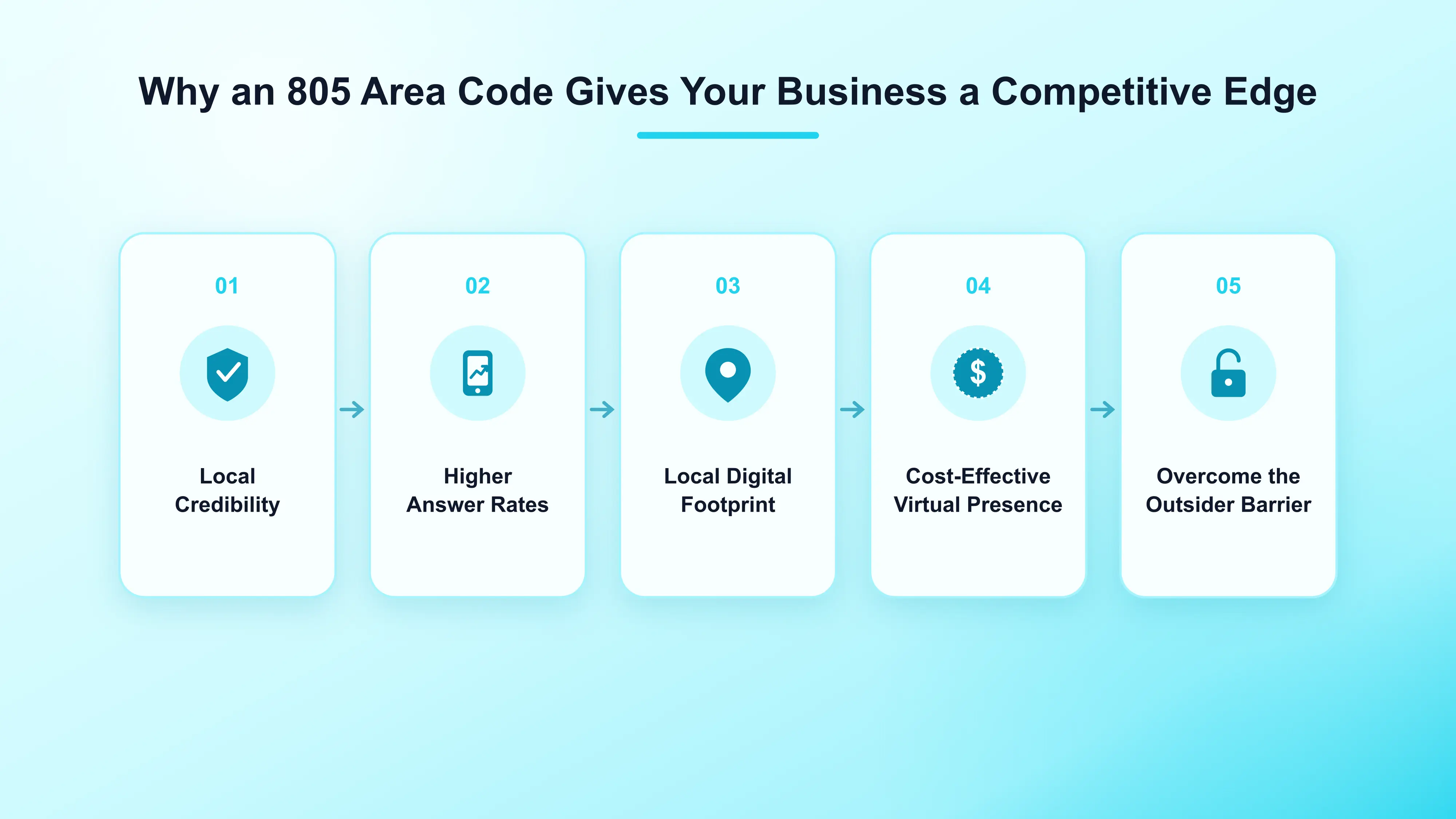 Why an 805 Area Code Gives Your Business a Competitive Edge