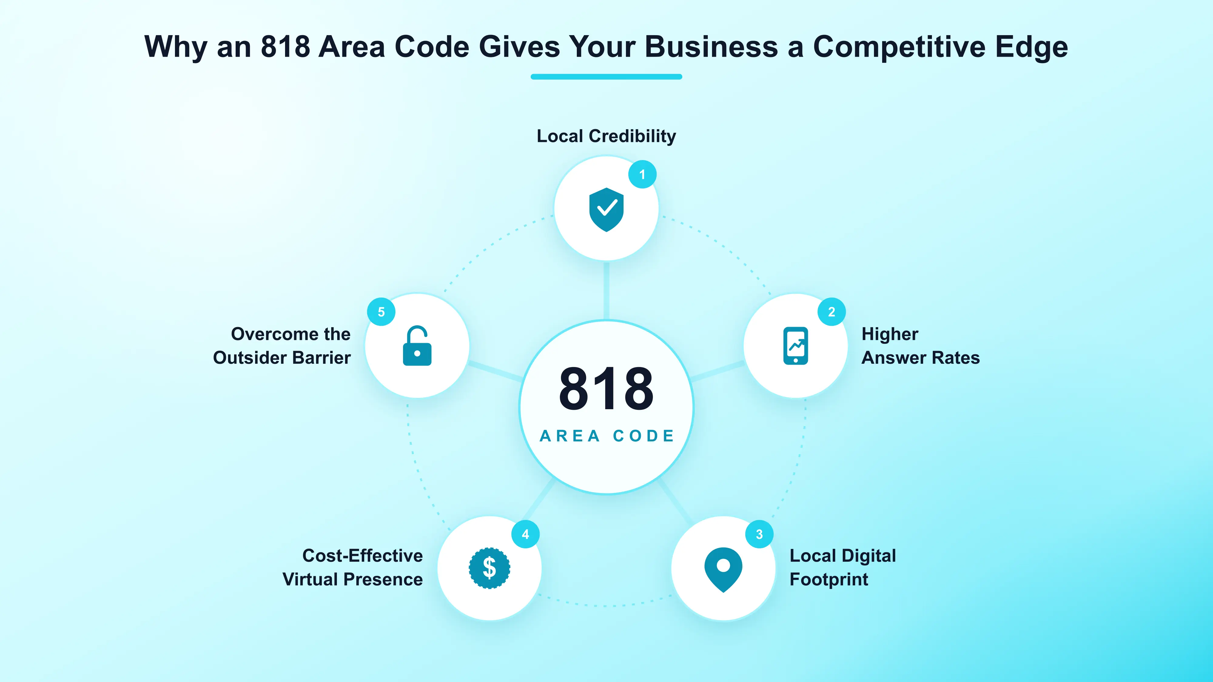 Why an 818 Area Code Gives Your Business a Competitive Edge
