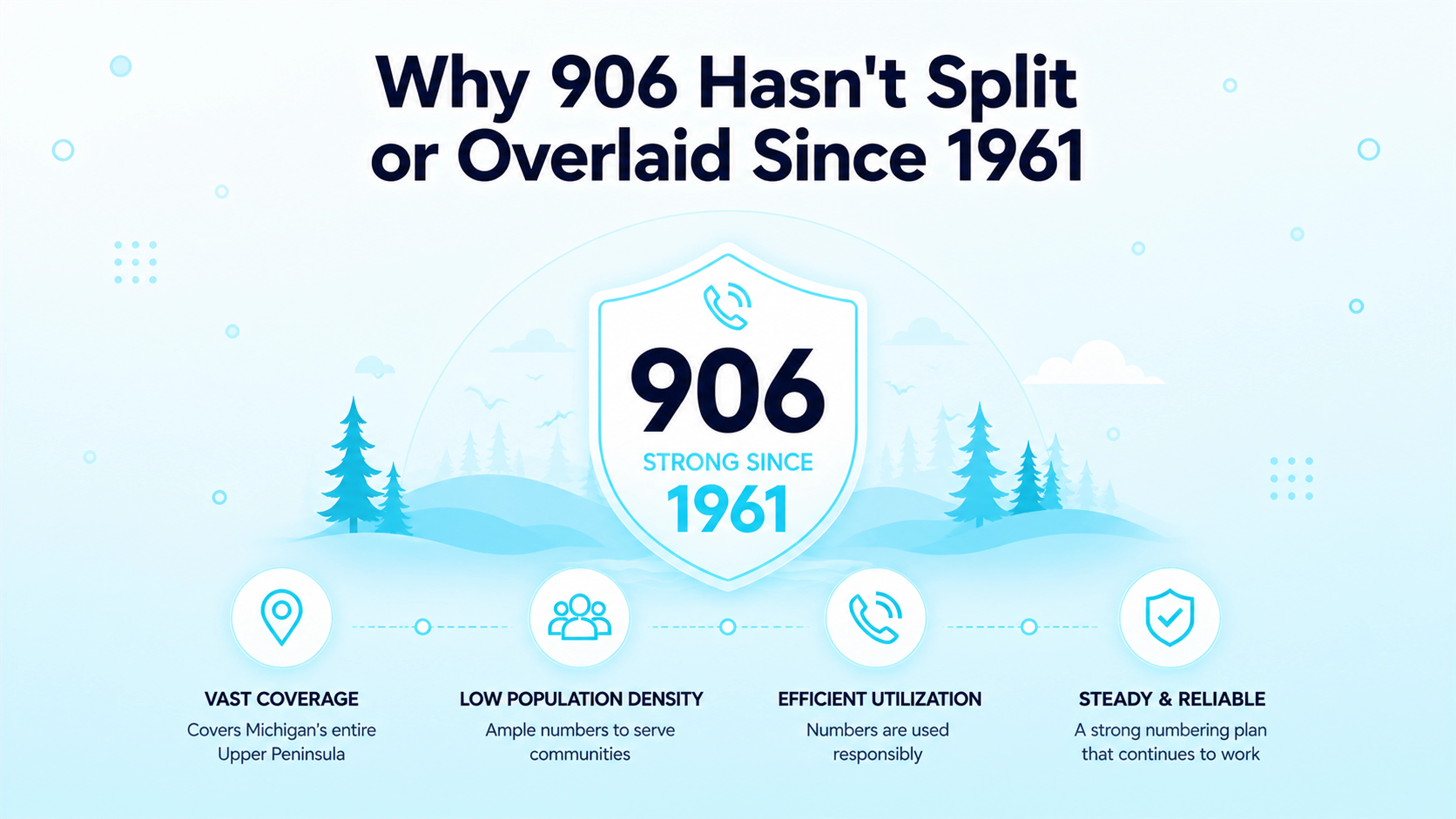 Why 906 Hasn't Split or Overlaid Since 1961