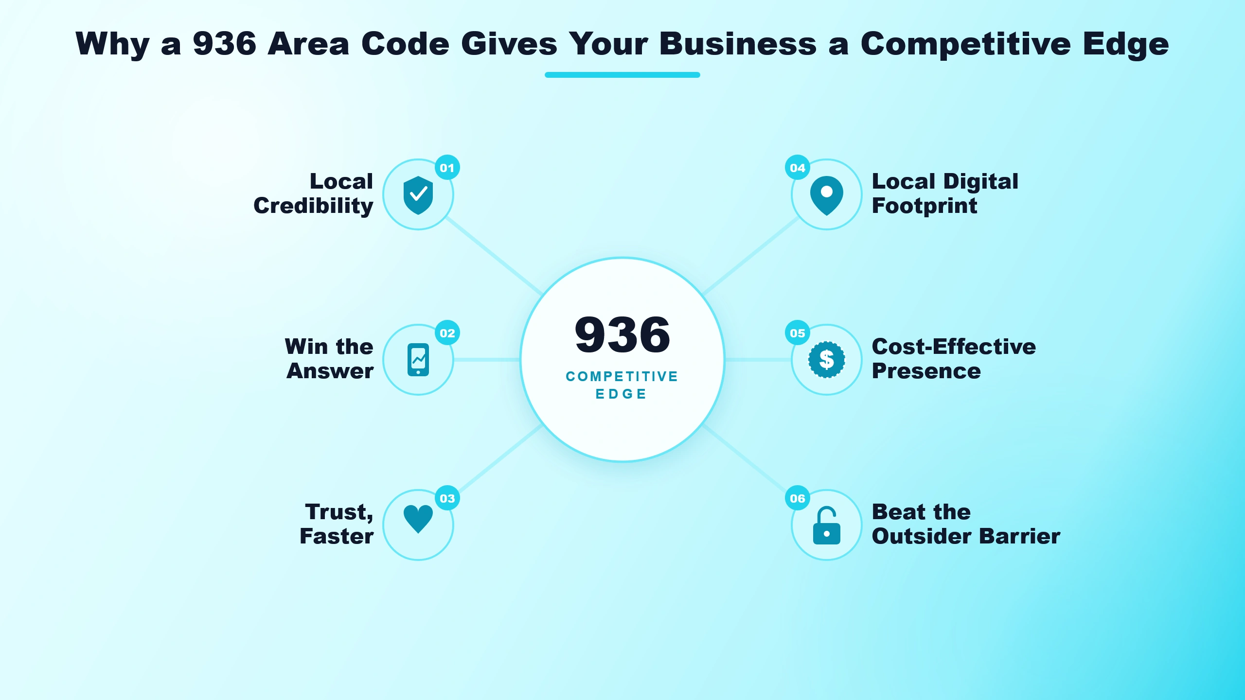 Why a 936 Area Code Gives Your Business a Competitive Edge