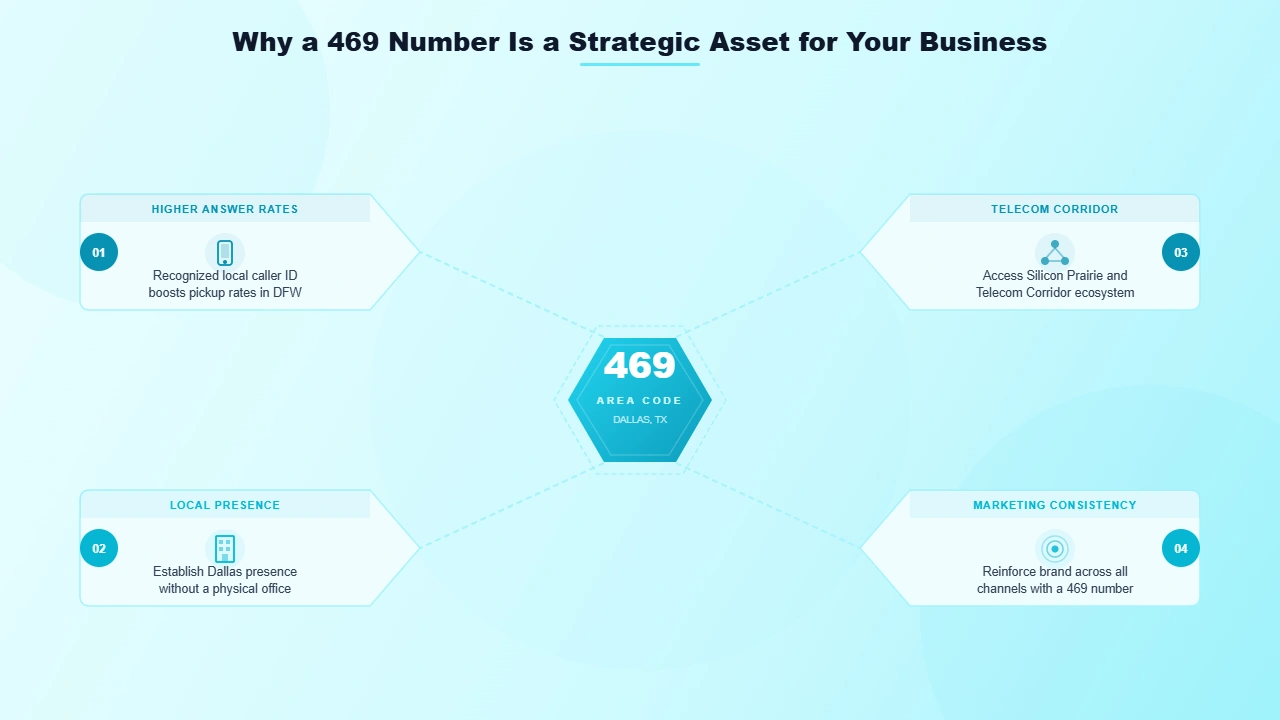 Why a 469 Number Is a Strategic Asset for Your Business