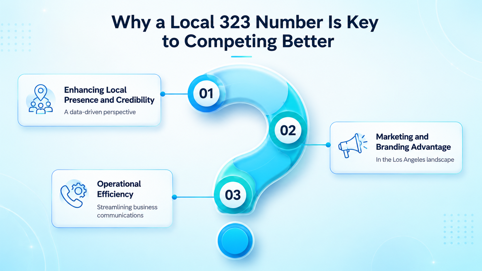 Why a Local 323 Number Is Key to Competing Better