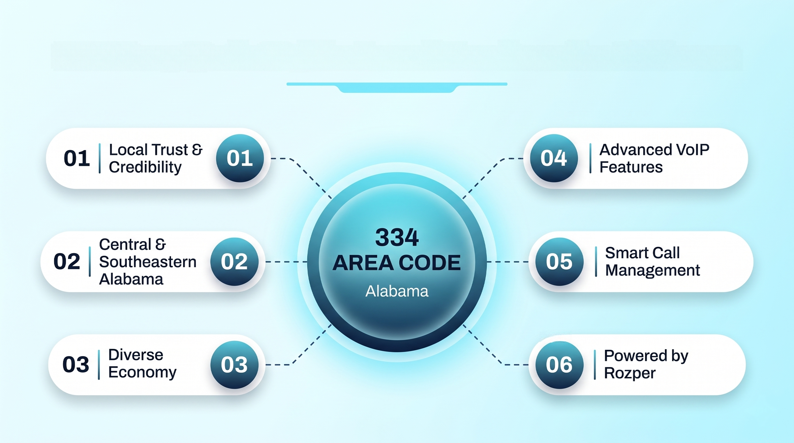 Why a Local 334 Number Is Key to Competing Better