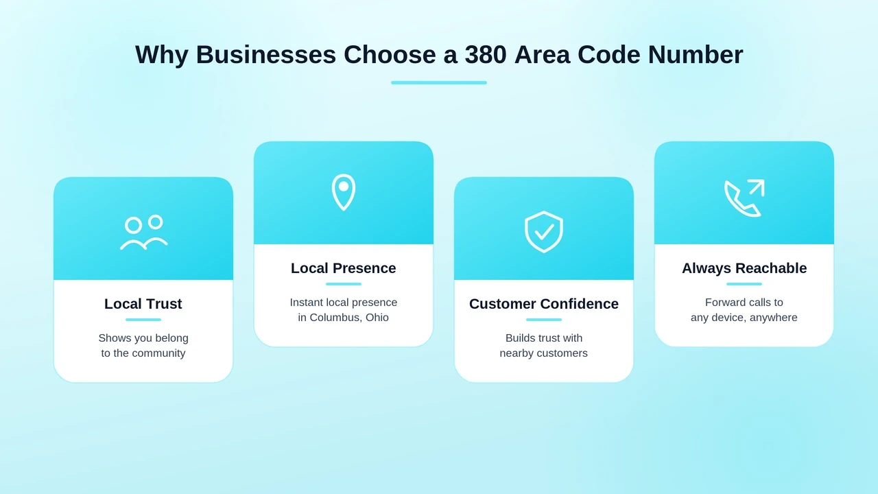 Why Businesses Choose a 380 Area Code Number