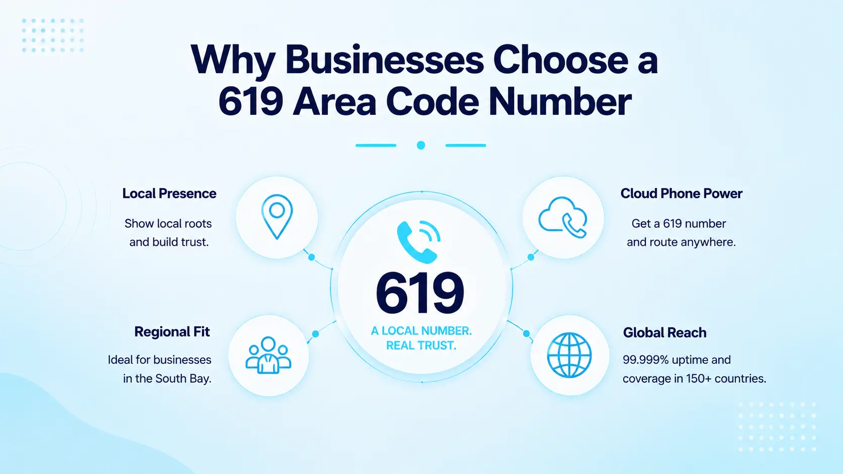 Business owner on a phone call with a laptop showing a local number dashboard