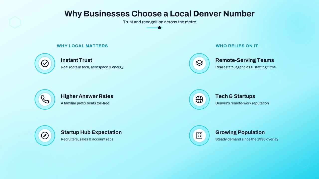 Business owner reviewing a local Denver phone number on a smartphone