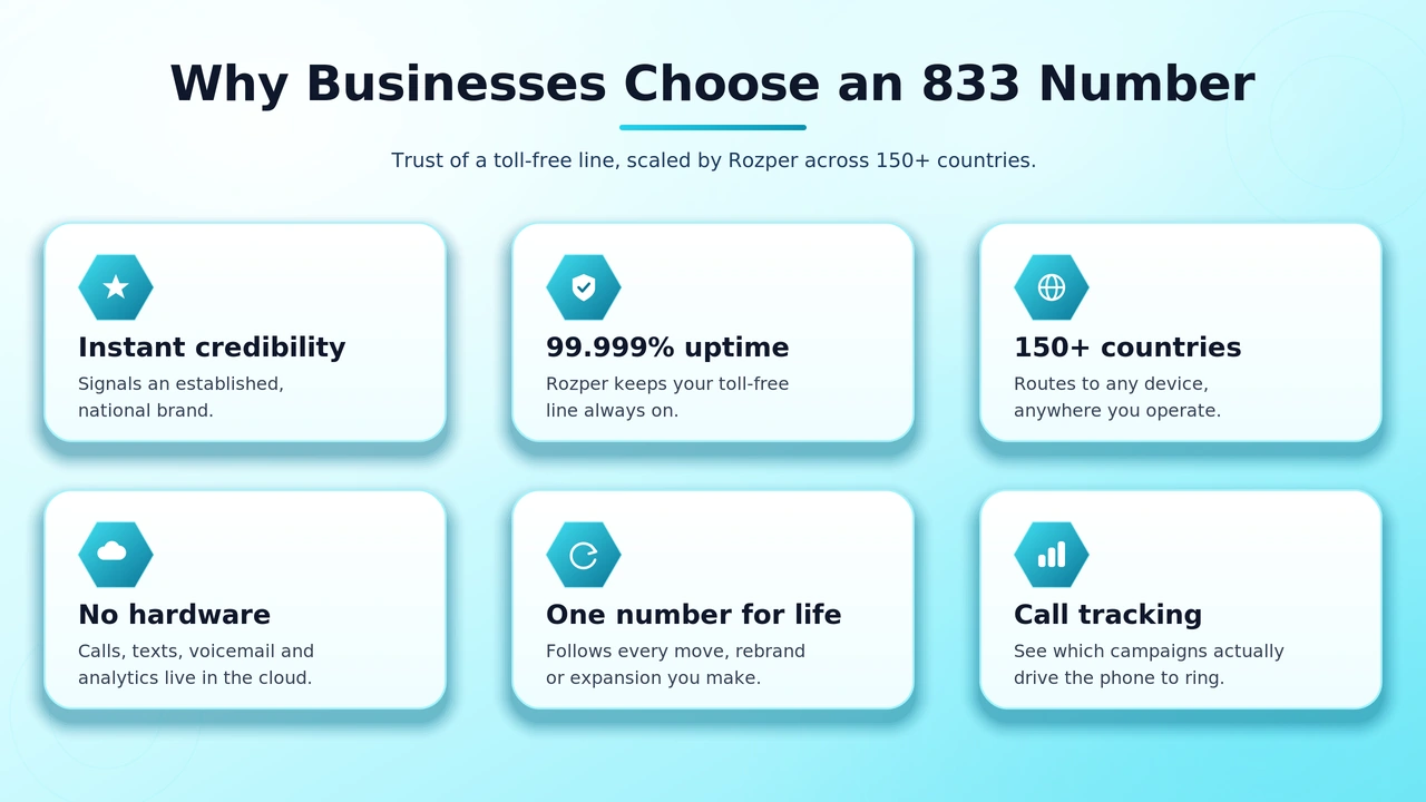 Illustration of a growing business team answering calls on a toll-free 833 line