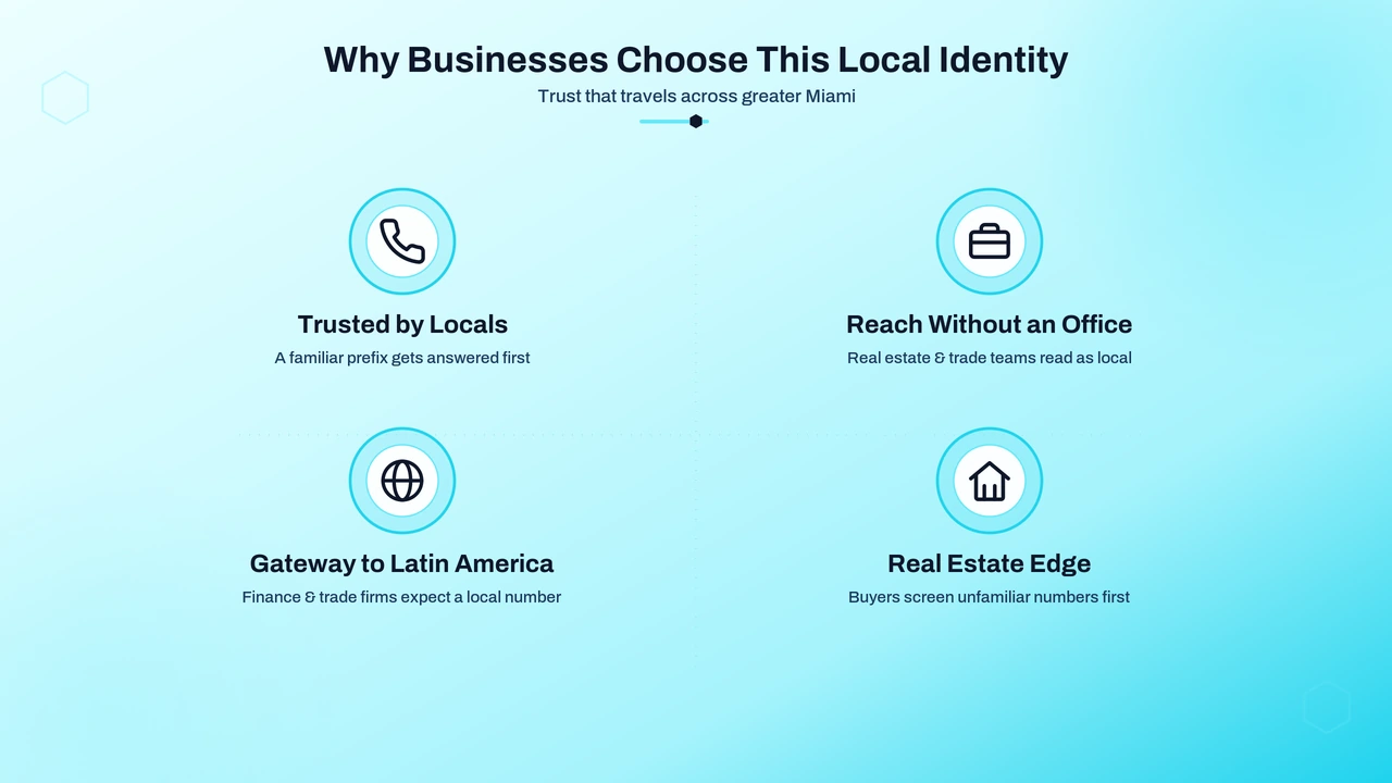 Business owner using a local Miami phone number to serve South Florida clients