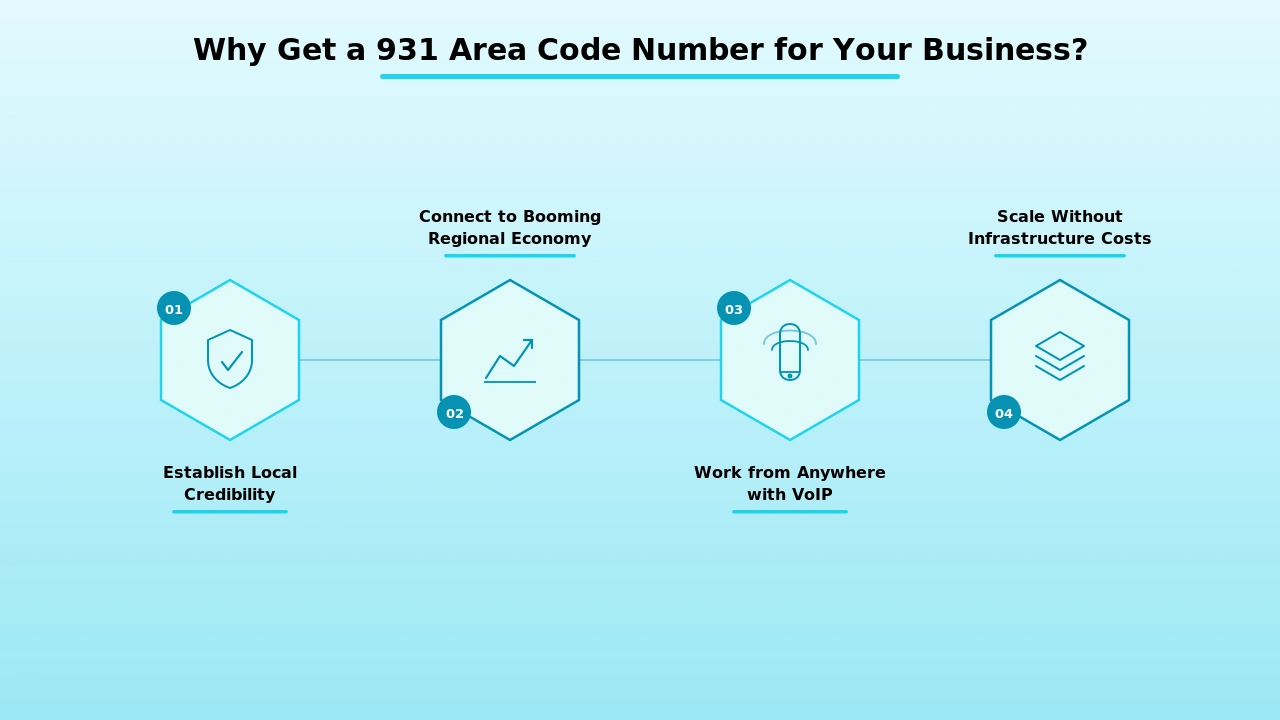 Illustration of a local business connecting with Clarksville and Cookeville customers by phone